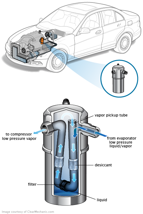 See C2886 repair manual